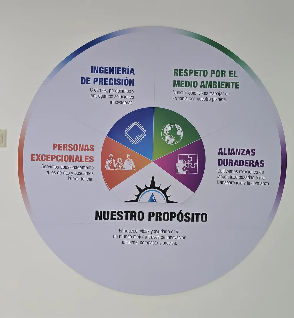 Mural circular de propósito y valores corporativos